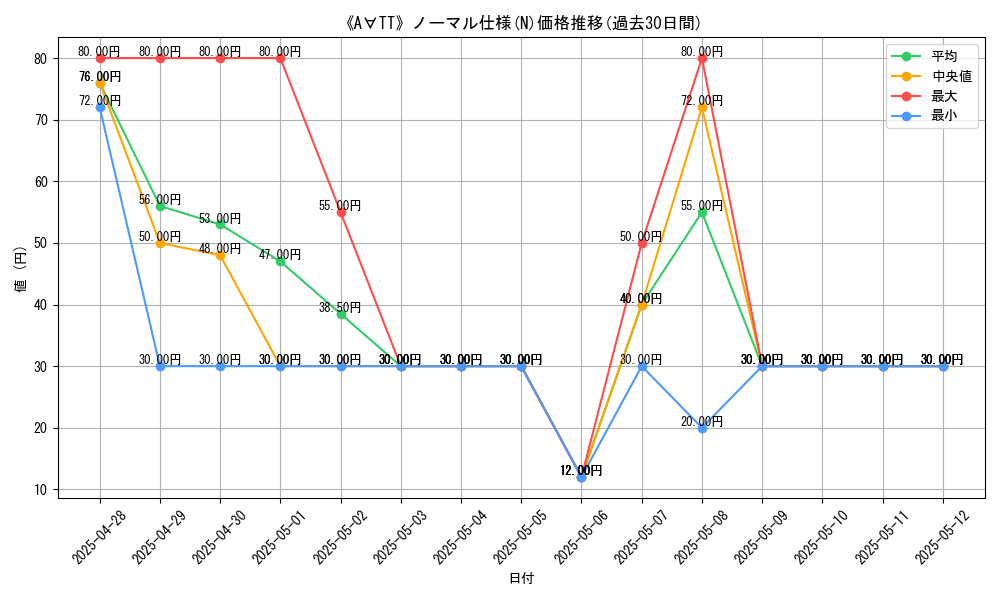 graph_rarity_5845