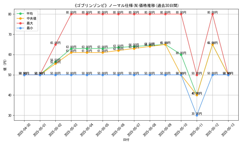 graph_rarity_5845