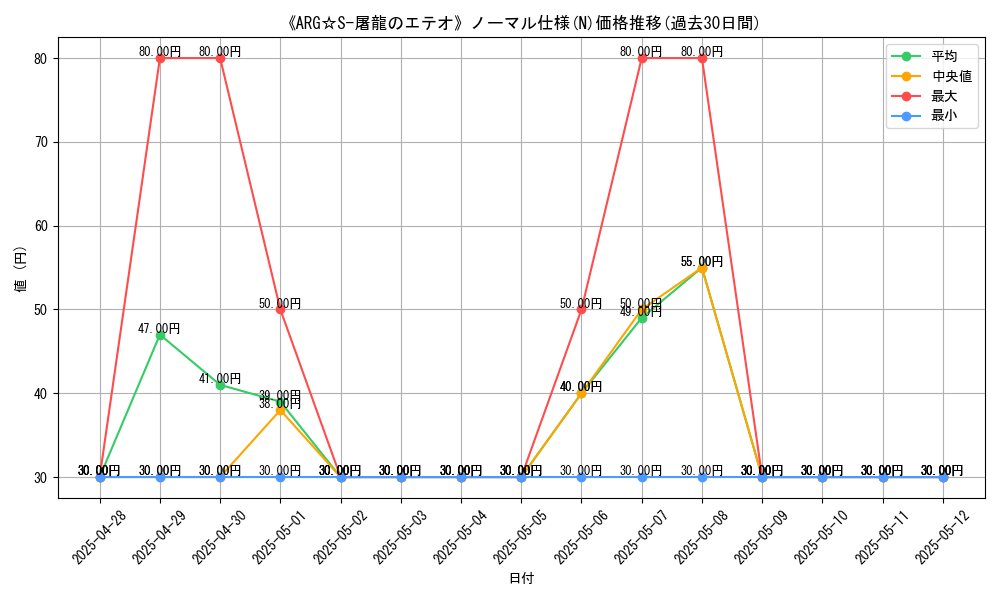 graph_rarity_5845