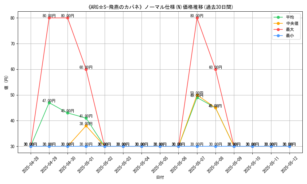 graph_rarity_5845