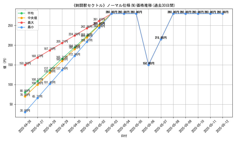 graph_rarity_5845