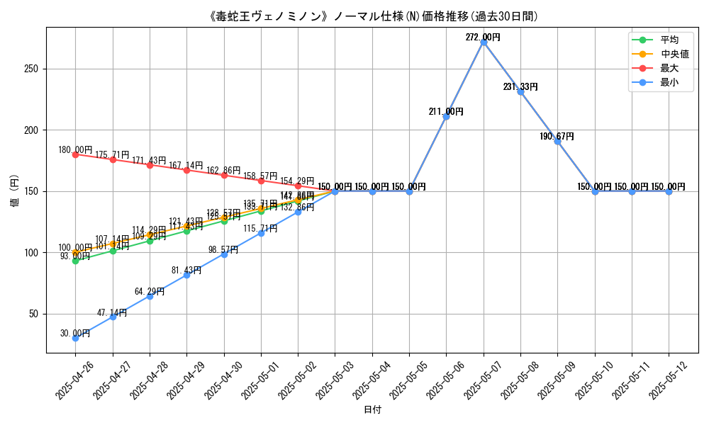 graph_rarity_5845