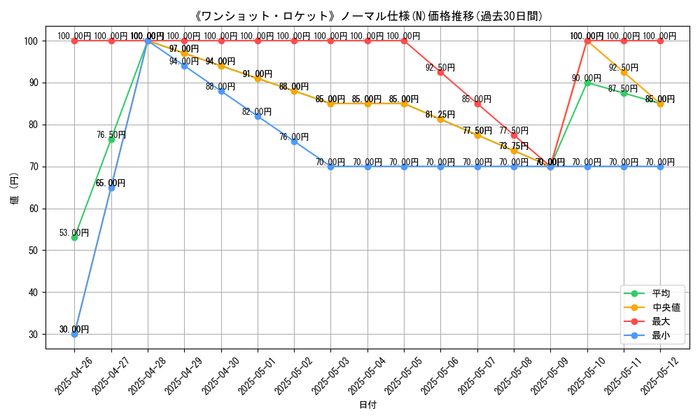 graph_rarity_5845