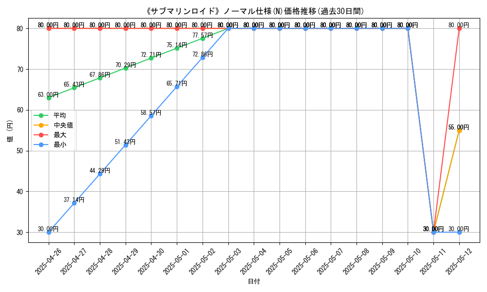 graph_rarity_5845