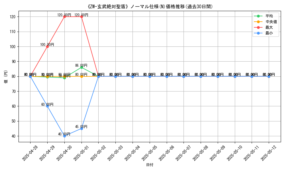 graph_rarity_5845