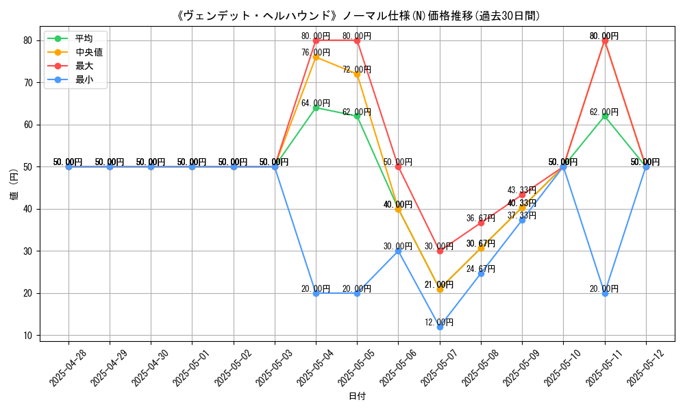 graph_rarity_5845