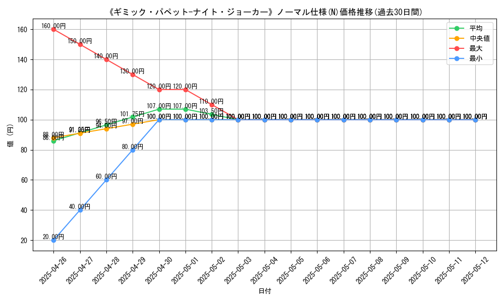 graph_rarity_5845