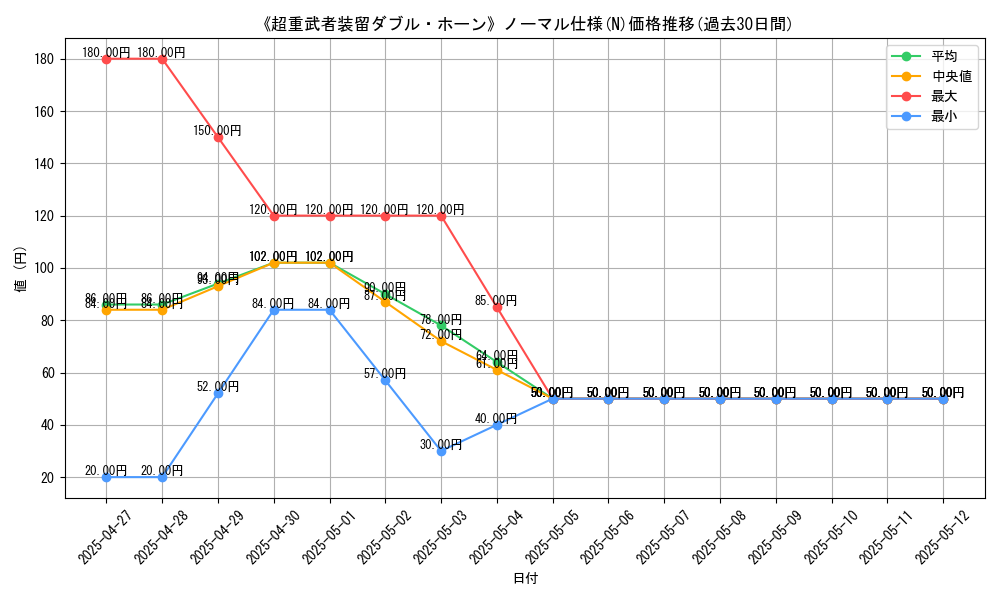 graph_rarity_5845