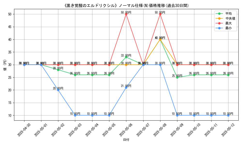 graph_rarity_5845
