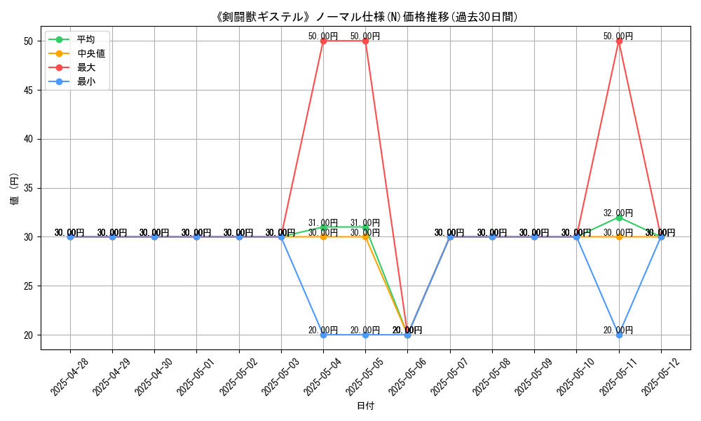 graph_rarity_5845