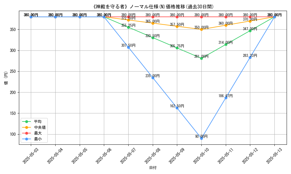 graph_rarity_5845