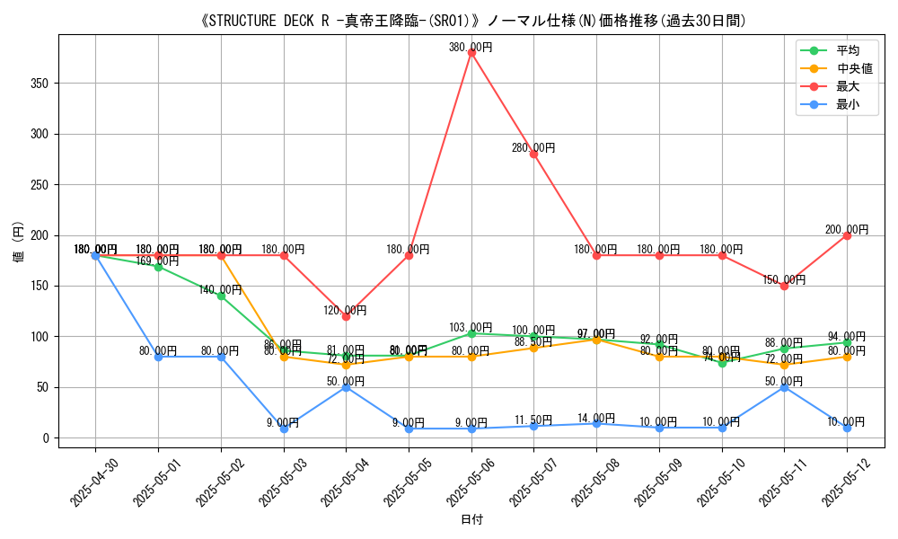 graph_rarity_5845