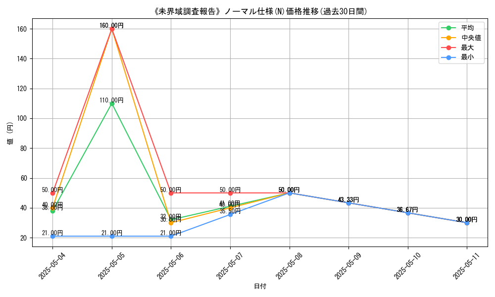 graph_rarity_5845