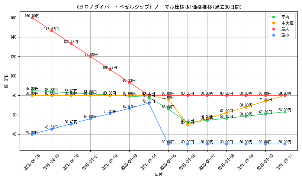 graph_rarity_5845