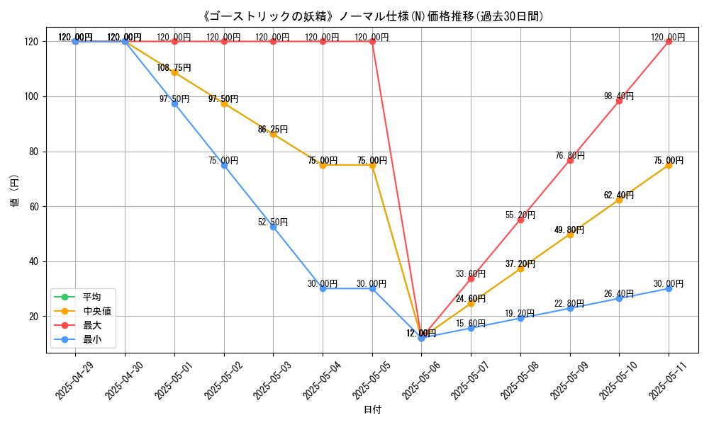 graph_rarity_5845