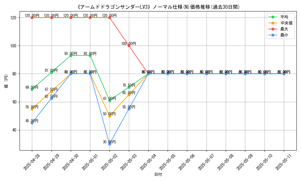 graph_rarity_5845