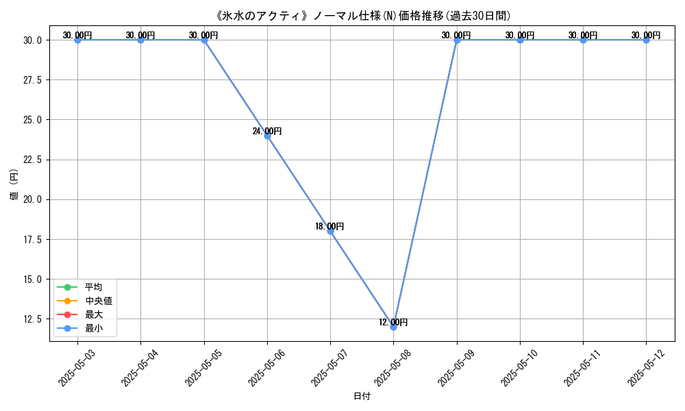 graph_rarity_5845