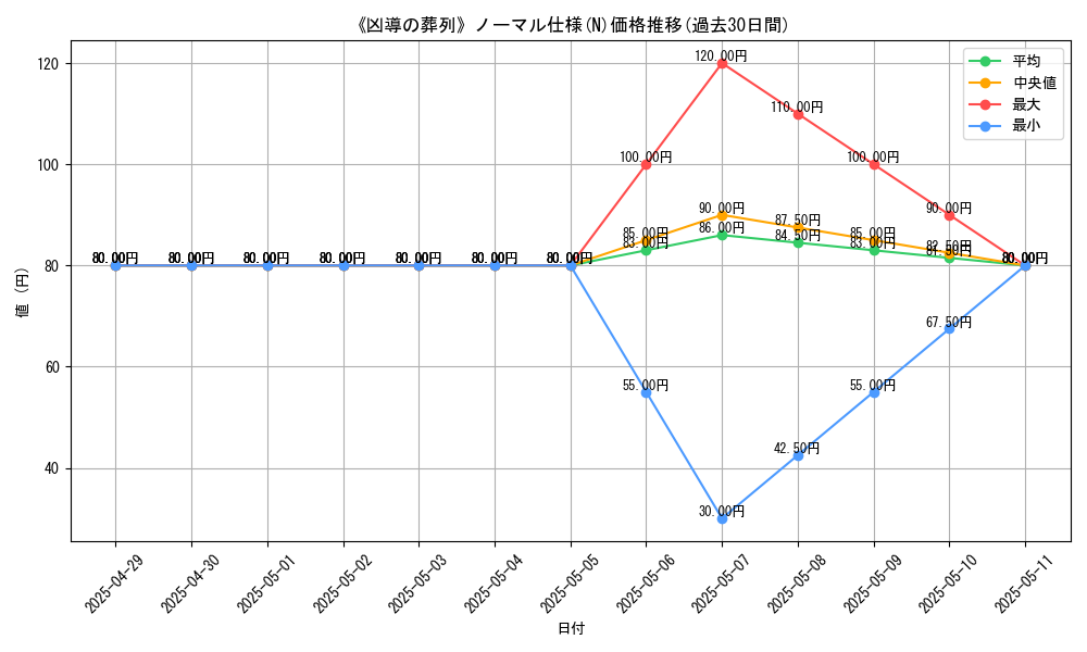 graph_rarity_5845
