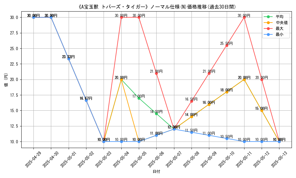 graph_rarity_5845