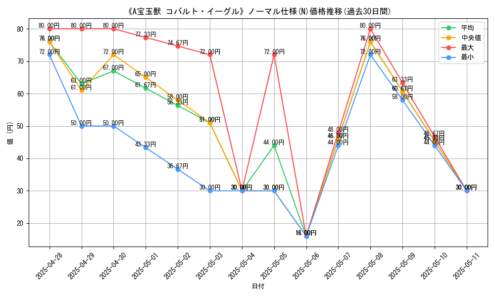 graph_rarity_5845
