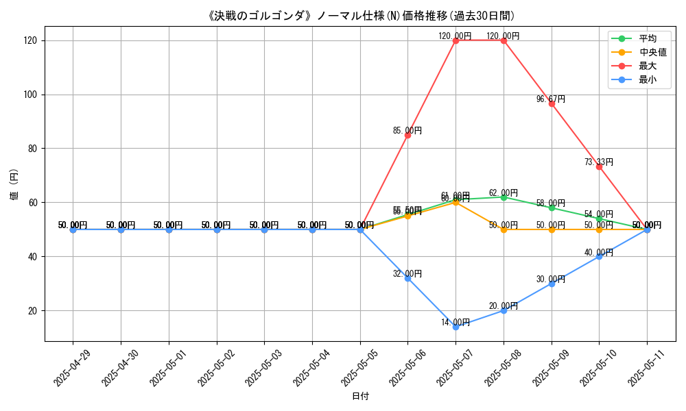 graph_rarity_5845