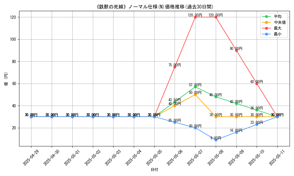 graph_rarity_5845