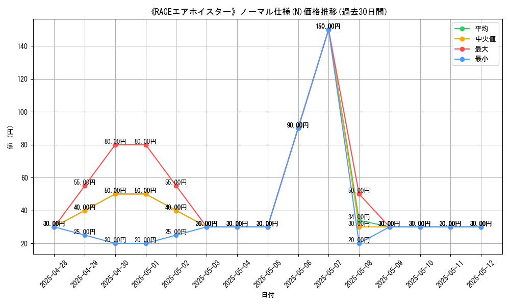 graph_rarity_5845
