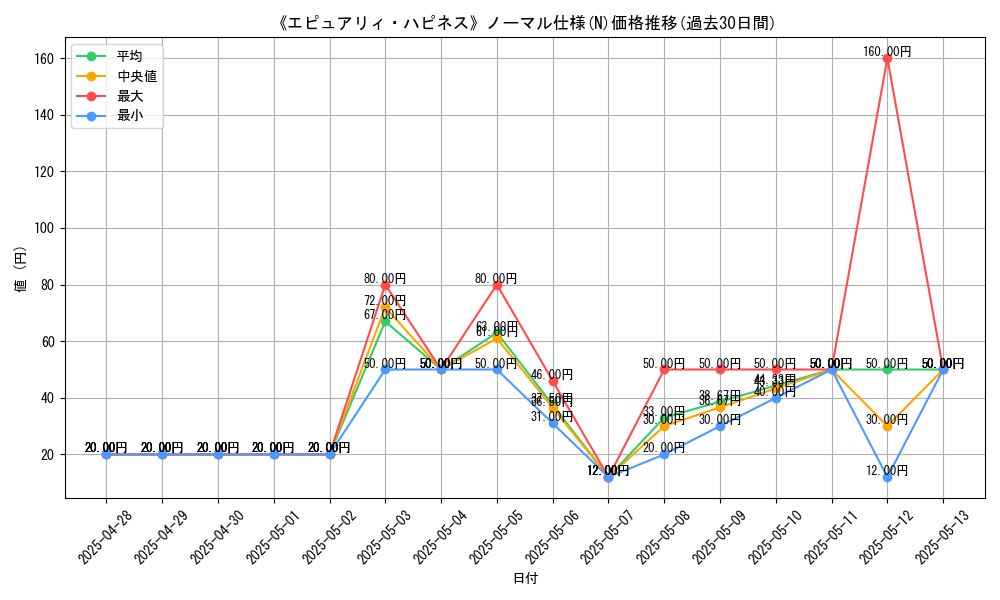 graph_rarity_5845