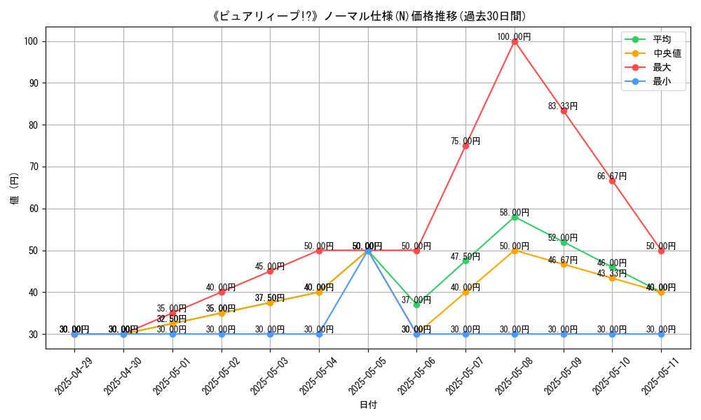 graph_rarity_5845