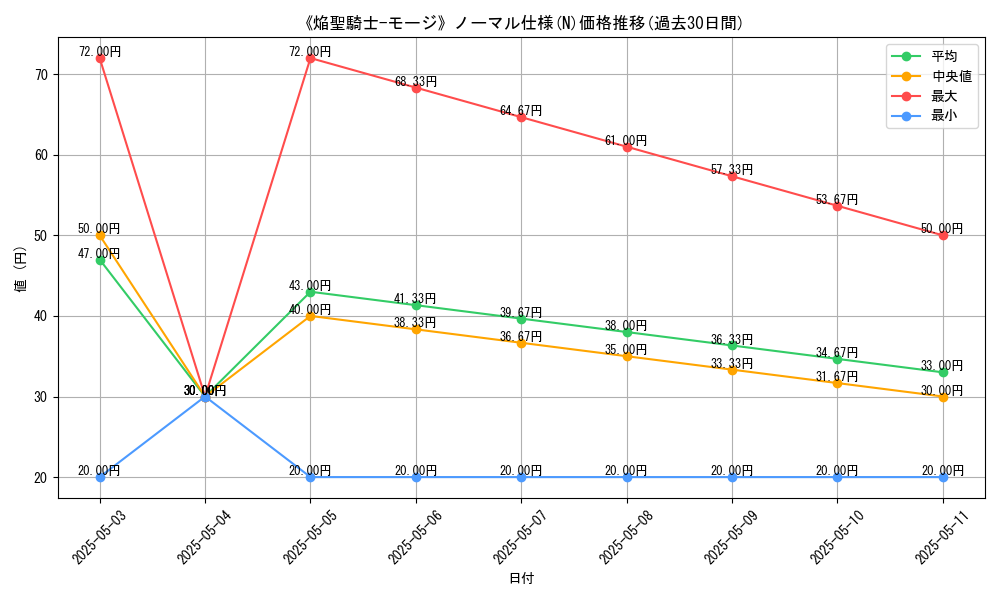 graph_rarity_5845