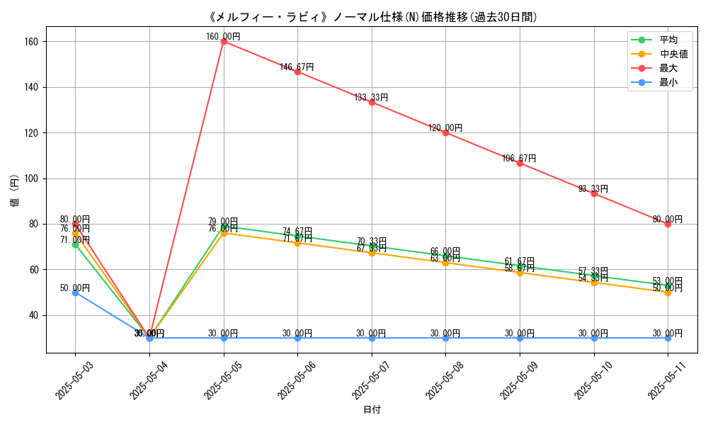 graph_rarity_5845