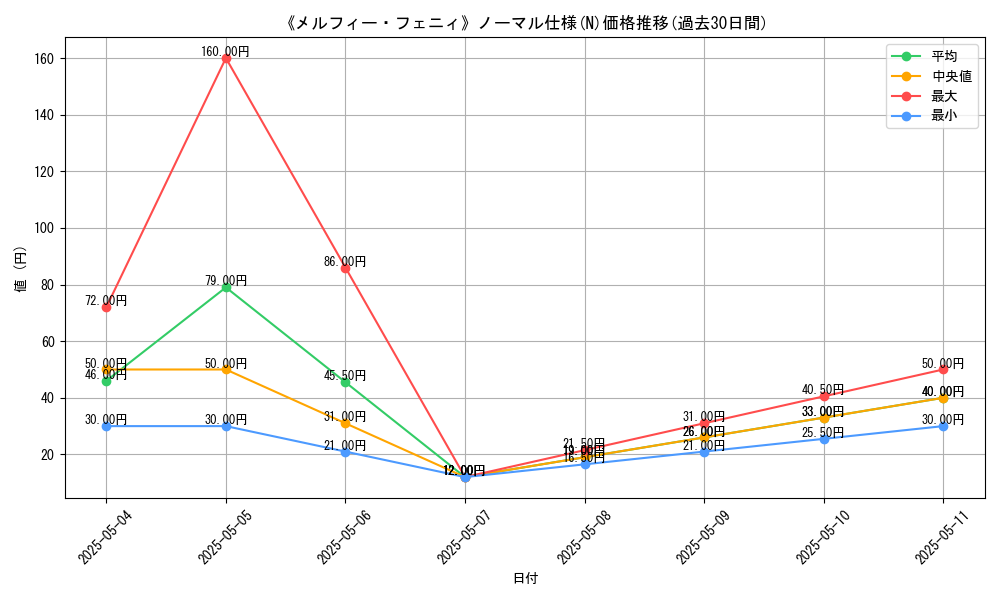 graph_rarity_5845