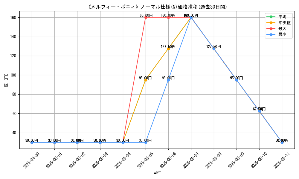 graph_rarity_5845