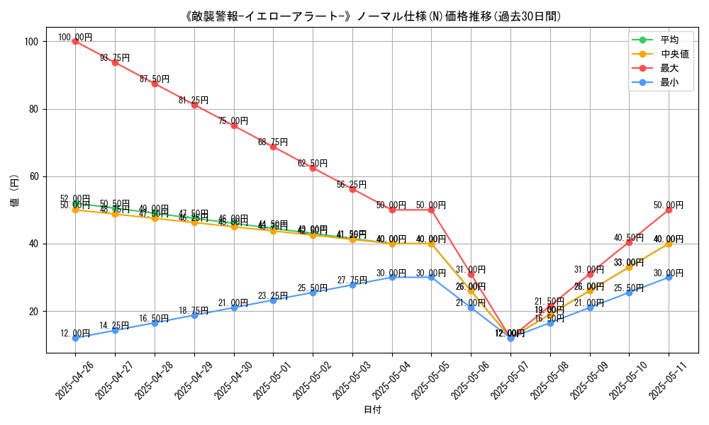 graph_rarity_5845