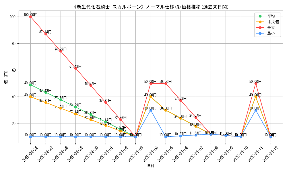 graph_rarity_5845