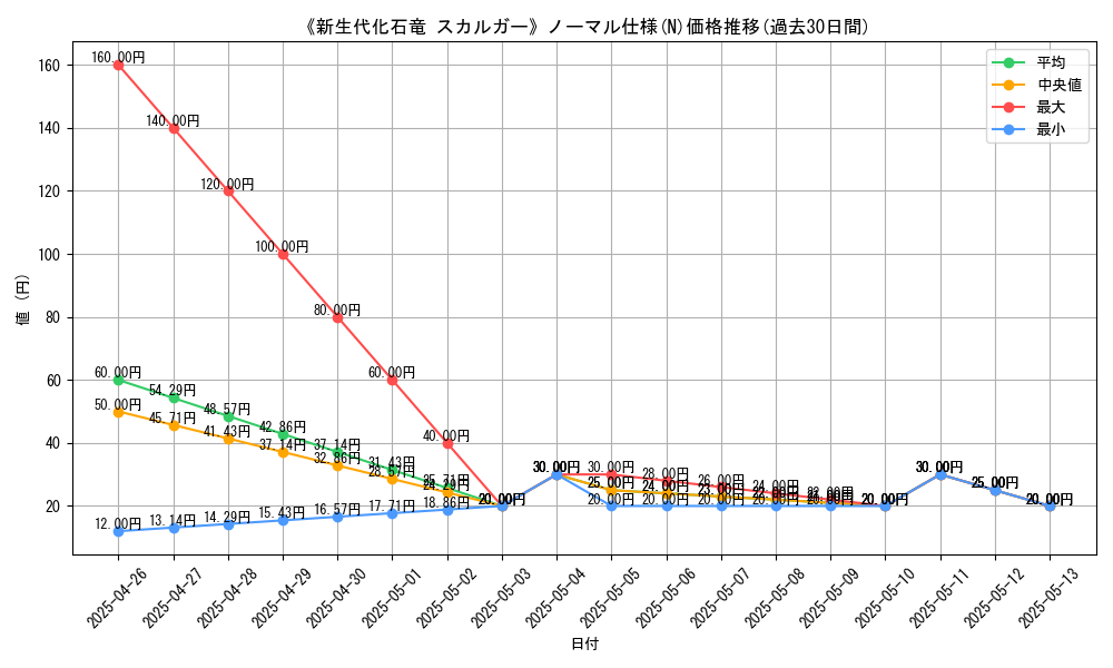 graph_rarity_5845