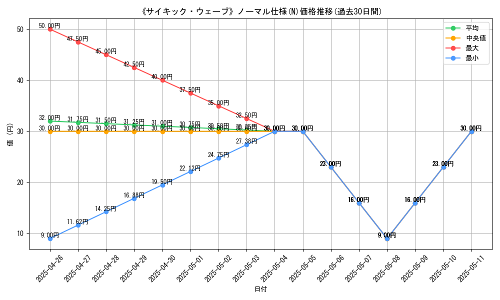graph_rarity_5845