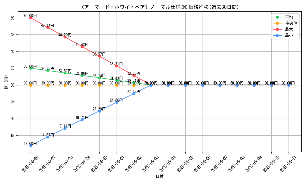 graph_rarity_5845