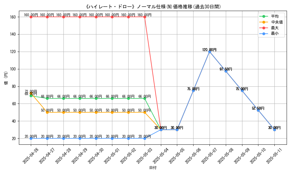 graph_rarity_5845