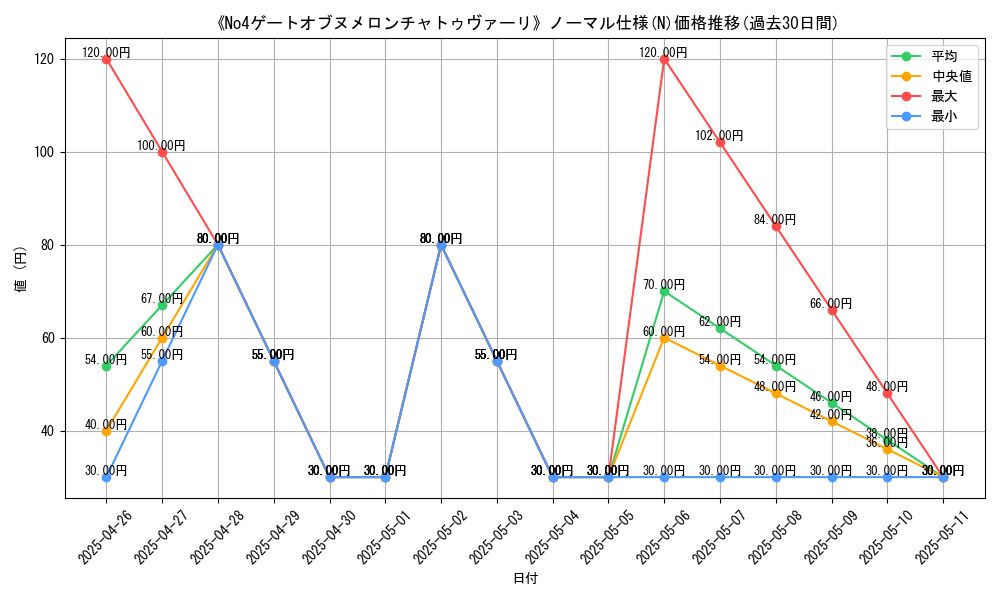 graph_rarity_5845