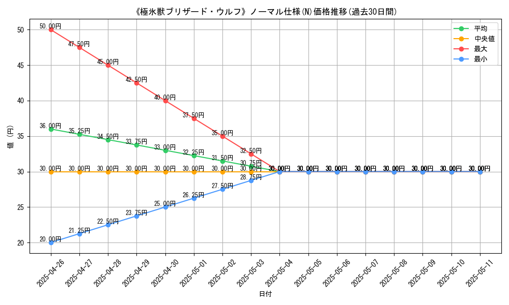 graph_rarity_5845