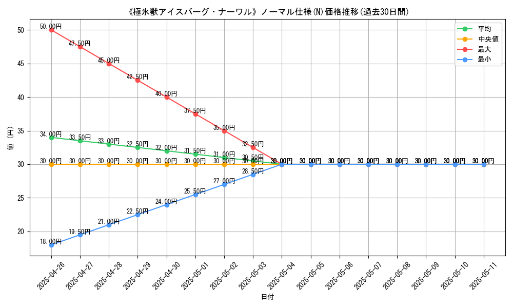 graph_rarity_5845