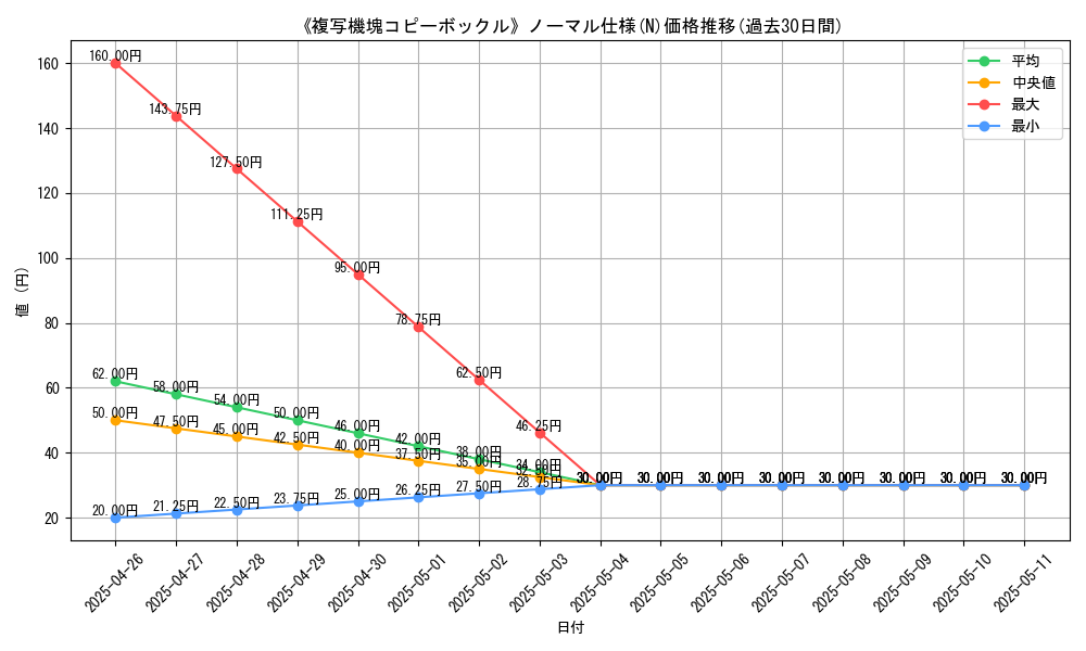 graph_rarity_5845