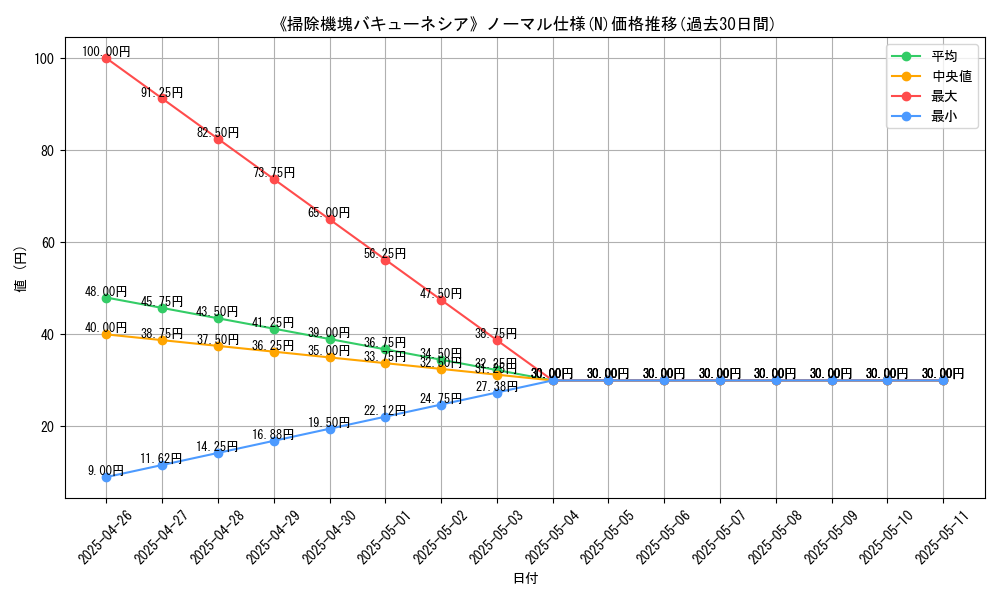 graph_rarity_5845