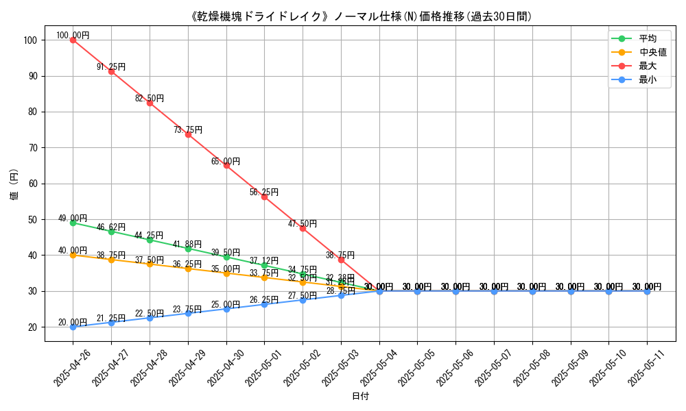 graph_rarity_5845