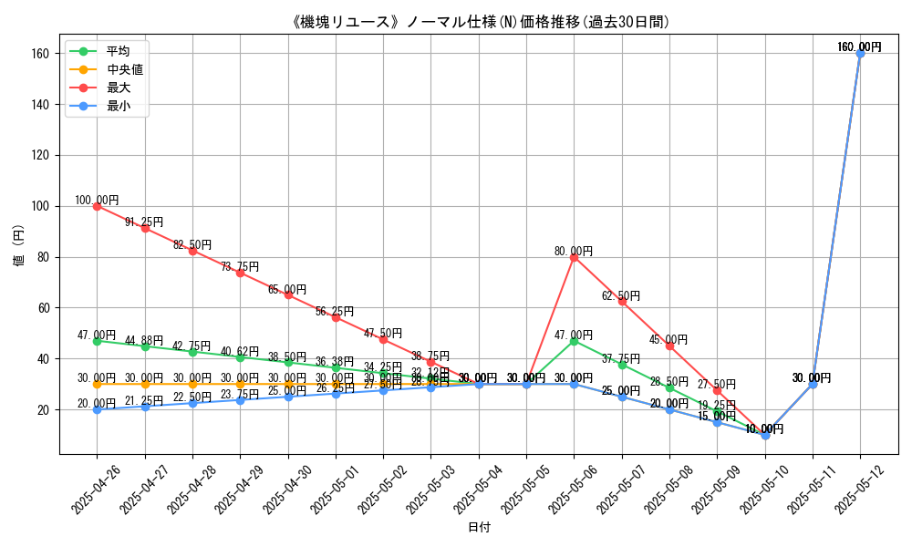 graph_rarity_5845