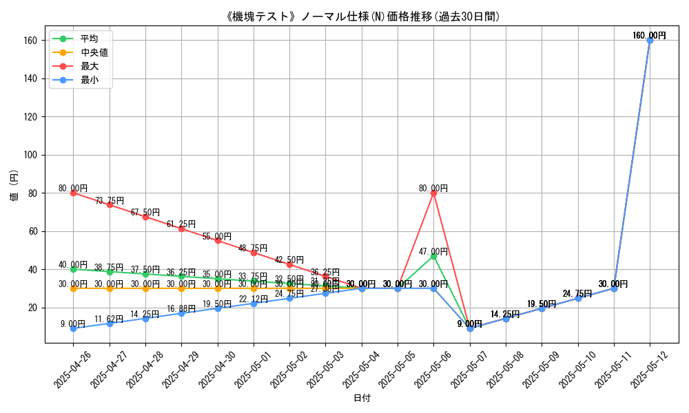 graph_rarity_5845