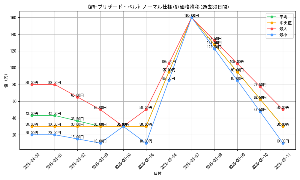 graph_rarity_5845