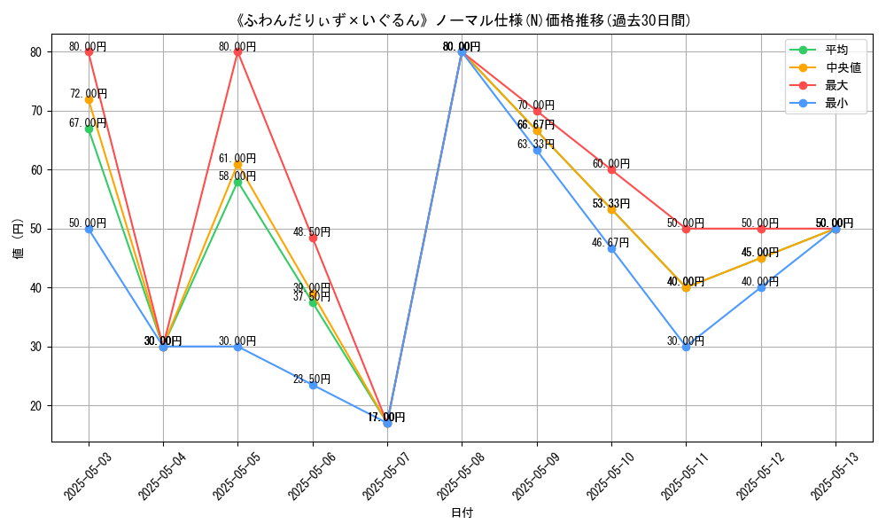 graph_rarity_5845
