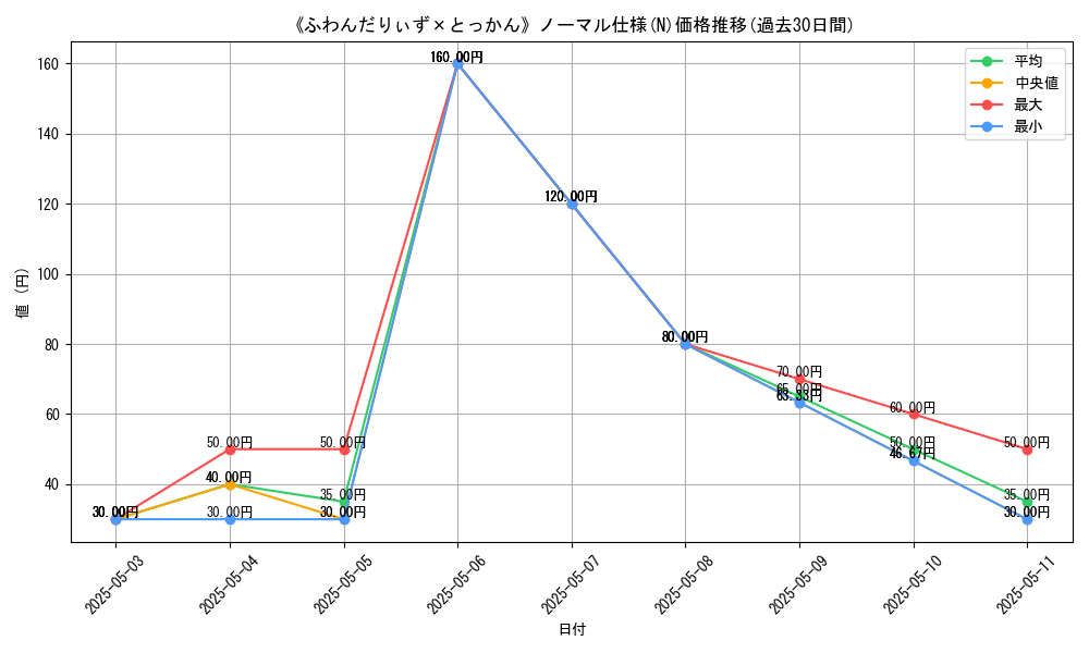 graph_rarity_5845